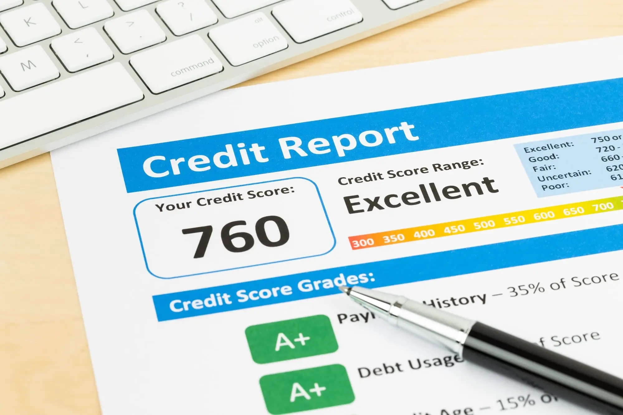 credit score basics in australia